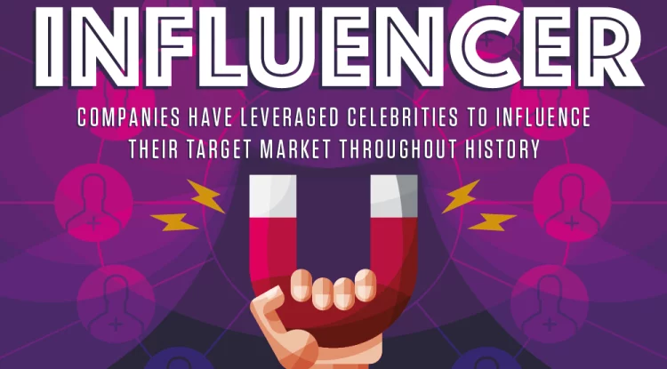 The Evolution of Influencer Marketing: Celebrities Authentic Connections